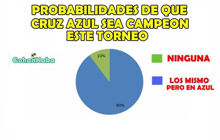 Se jugó la novena jornada del Apertura 2017 y los memes en las redes sociales no se hicieron esperar.