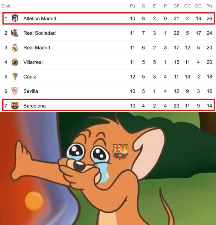 Estos son los memes de la derrota del Barcelona a manos del Cádiz | El poderoso ‘Submarino Amarillo’ del ‘Choco’ Lozano despachó a los culés y ahora los memes hacen lo suyo.