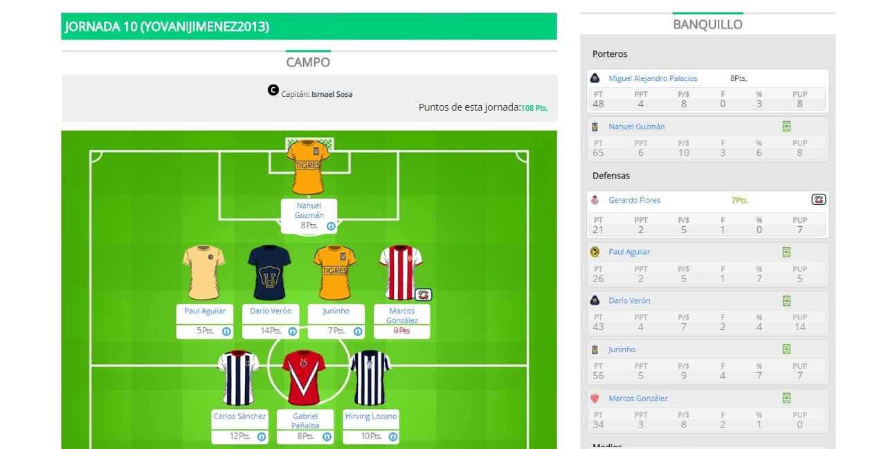 ¿Por qué Yovanijimenez2013 fue el ganador de la J10 en el Univision Deportes Fantasy?