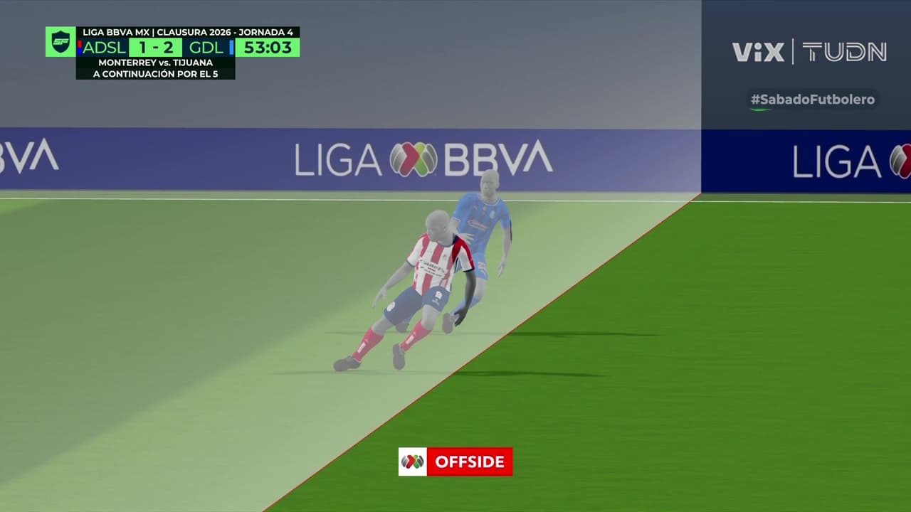 ¡Le ahogan el grito de gol al San Luis! Miguel García anota en fuera de juego y va para atrás