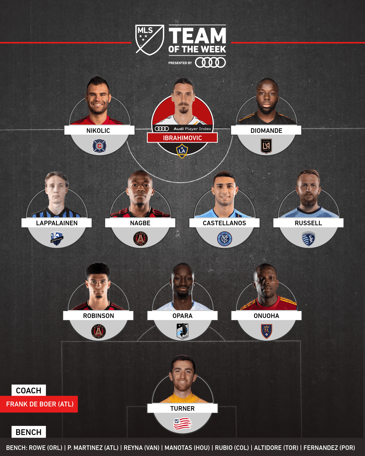 En una buena jornada para todas las grandes figuras de MLS, Zlatan Ibrahimovic lidera al Equipo de la Semana 24 de la temporada regular.
