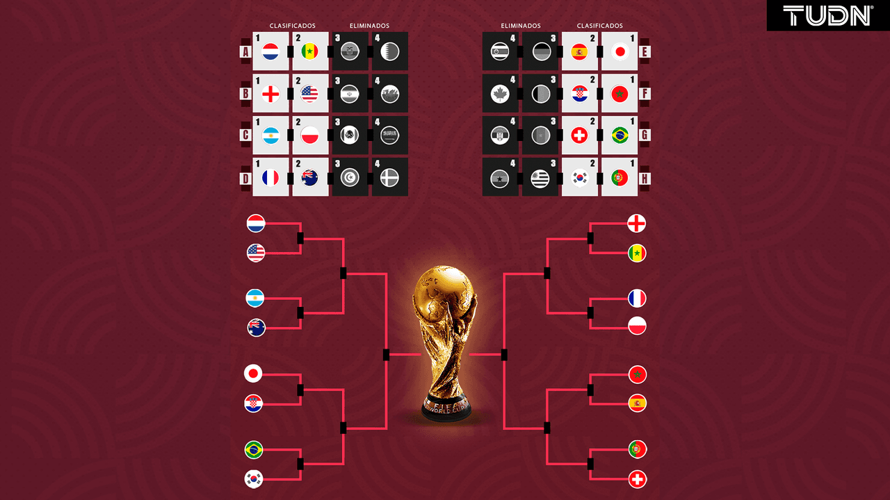 Quedaron definidos los juegos de Octavos de Final de la Copa del Mundo.