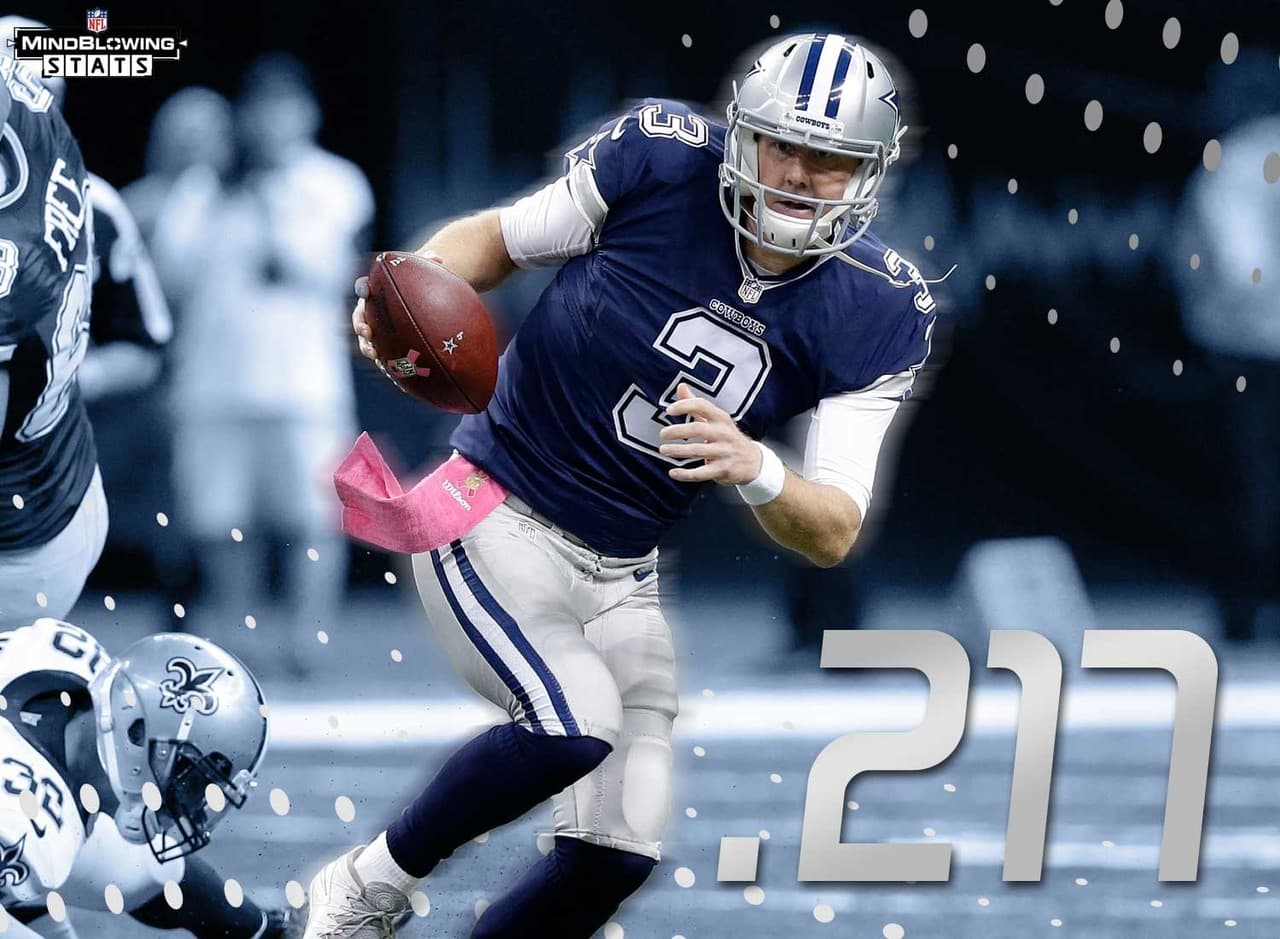 1.- Los males de Weeden.- Brandon Weeden tiene una dura tarea el domingo. Weeden tiene marca de 5-18 (.217) en su carrera. Los quarterbacks que han llegado a un jugo ante los Patriots de Bill Belichick con una porcentaje de victoria de menos de .250 tienen foja de 1-10 con nueve touchdowns y 11 intercepciones en esos juegos.
