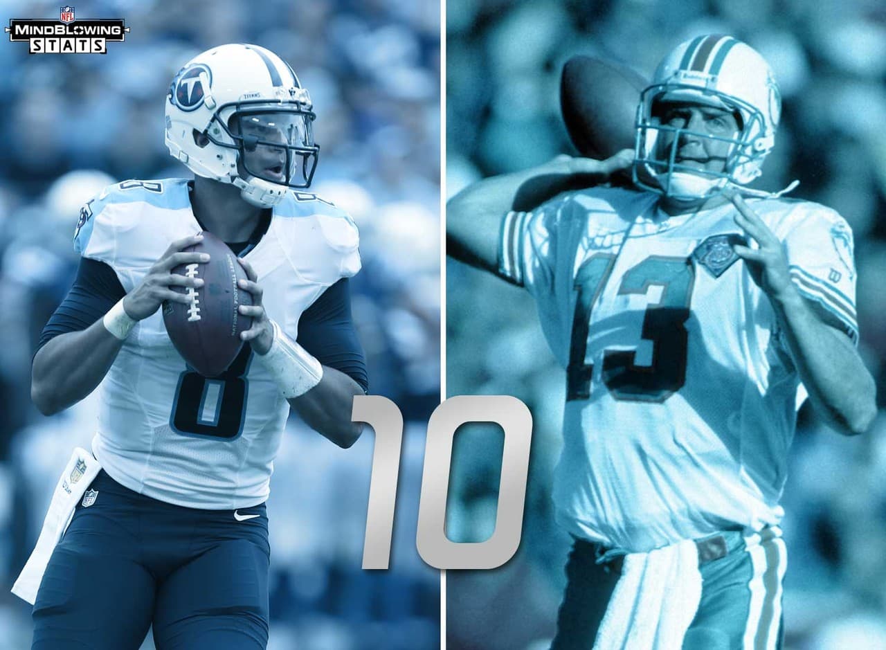 2.- Los novatos que rompen marcas.- Marcus Mariota puede seguir imponiendo marcas de novato. Actualmente está empatado con el miembro del Salón de la Fama Dan Marino con el máximo número de pases de TD lanzados por un novato en sus primeros 3 juegos (8). Si Mariota lanza 3 TDs contra los Bills, el romperá la marca de Marino para el mayor número de un novato (10).