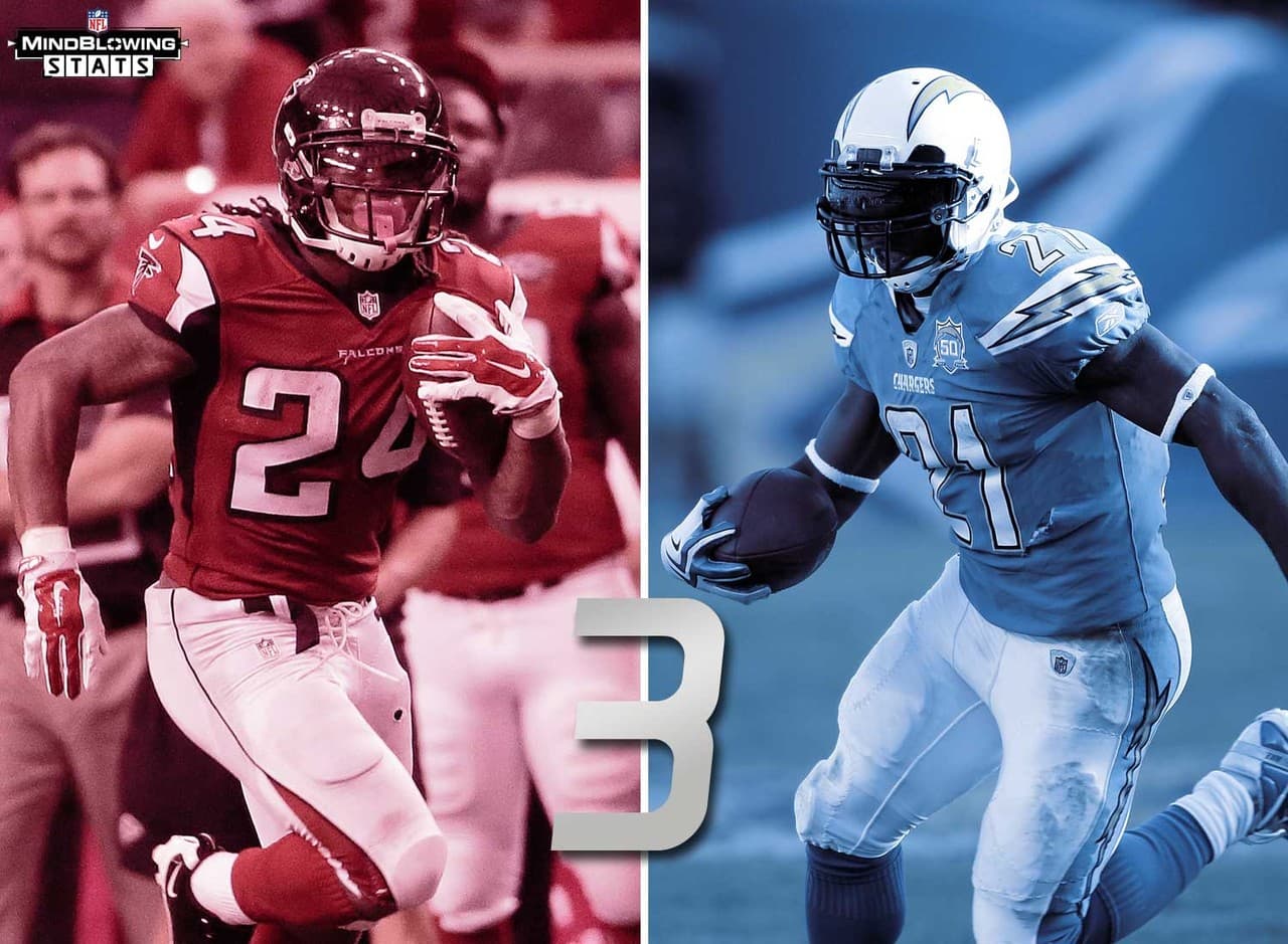 4.- Touchdown en tríos.- Devonta Freeman consiguió tres touchdowns terrestres en juegos consecutivos. Es la primera vez que alguien ha hecho algo así desde que LaDainian Tomlinson consiguió ese hito en la semanas 9, 10 y 11 en 2006 cuando lo hizo en tres juegos al hilo.
