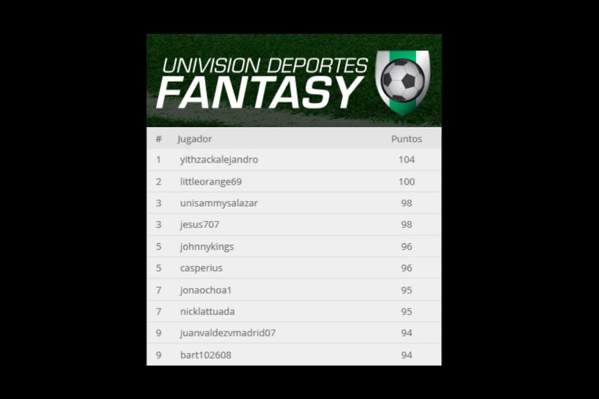 Jornada 6 UD Fantasy