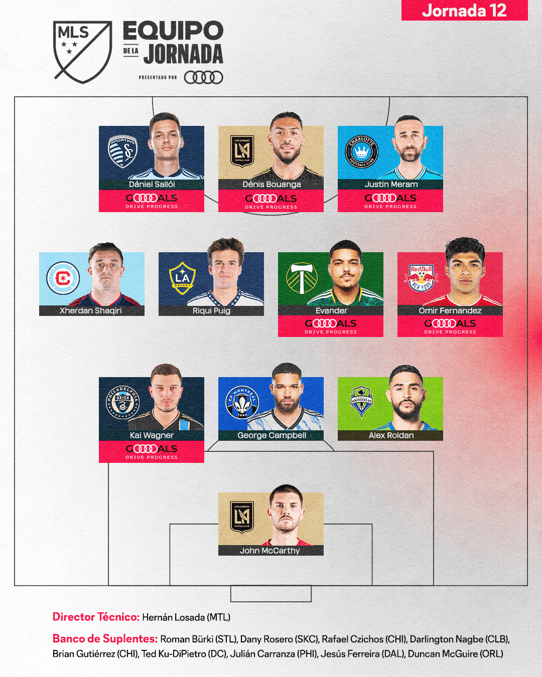 Este es el Equipo de la Jornada 12 de la MLS 2023.