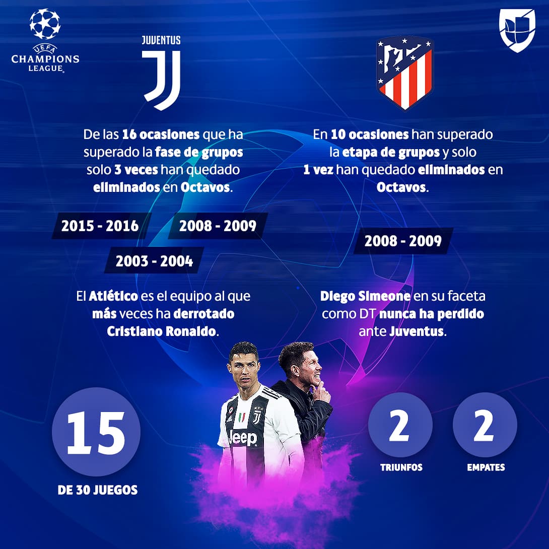 Cristiano quiere victimizar al Atlético una vez más en Champions.