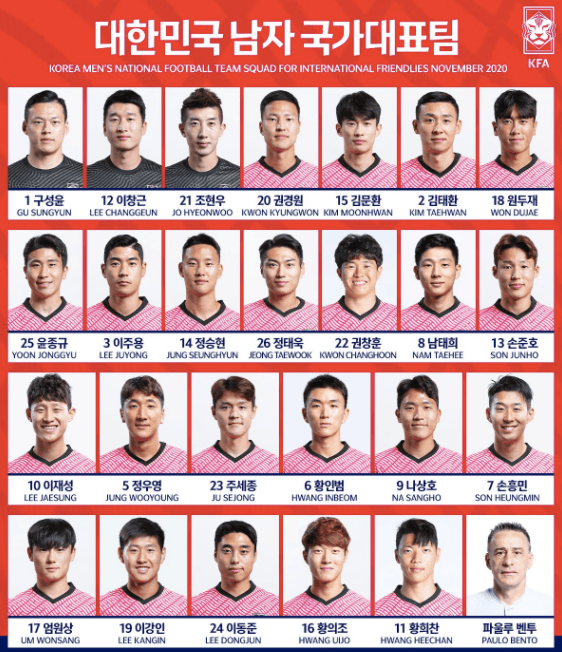 Corea del Sur espera nuevas pruebas tras positivos previo al Tri