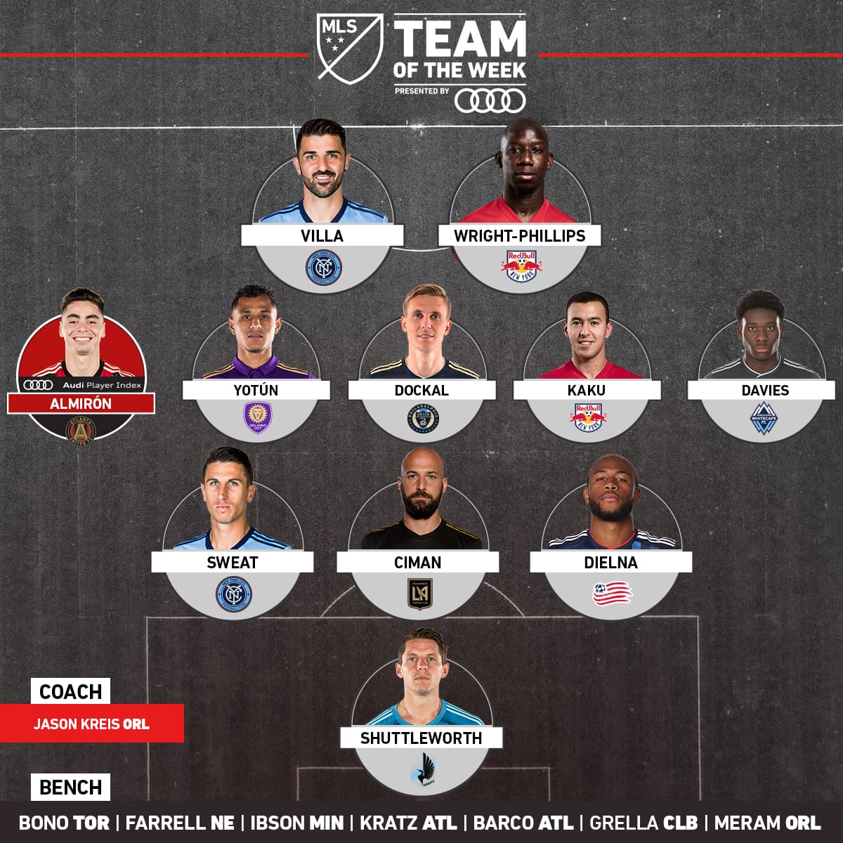 Con una formación 3-5-2 -y con la presencia de varios de los 'nuestros'- este es el Equipo de la Semana, tras la disputa de la Jornada 9 de la temporada regular de la MLS. (MLSsoccer.com)