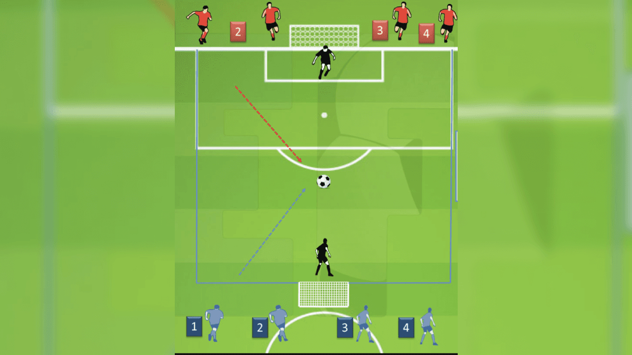<b>El ejercicio del entrenamiento</b>
<br>- Esta es una representación del ejercicio al que hace referencia Cesc.
<br>- “Había un ejercicio de uno contra uno. Un jugador salía conduciendo la pelota y salía otro desde la portería, tenían que cruzarse, enfrentarse, defender bien”, relató el centrocampista.