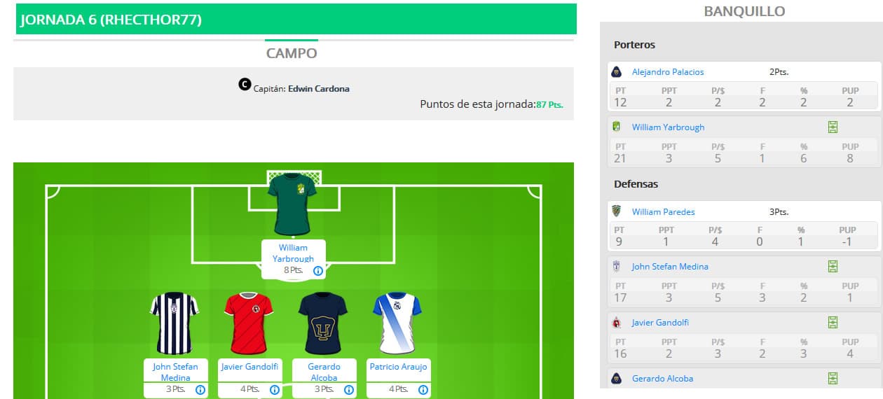 ¿Por qué Rhecthor77 fue el ganador de la J6 en el UD Fantasy?