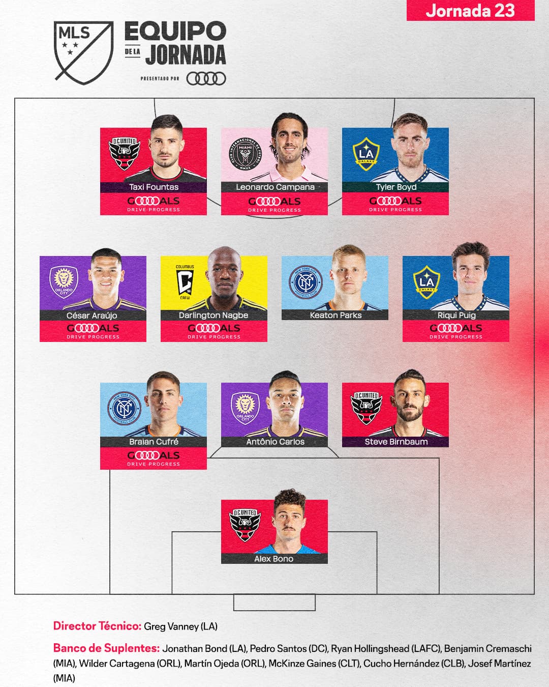 Tras la disputa de partidos durante el martes y miércoles de esta semana, este es el Equipo de la Jornada 23 de la MLS.