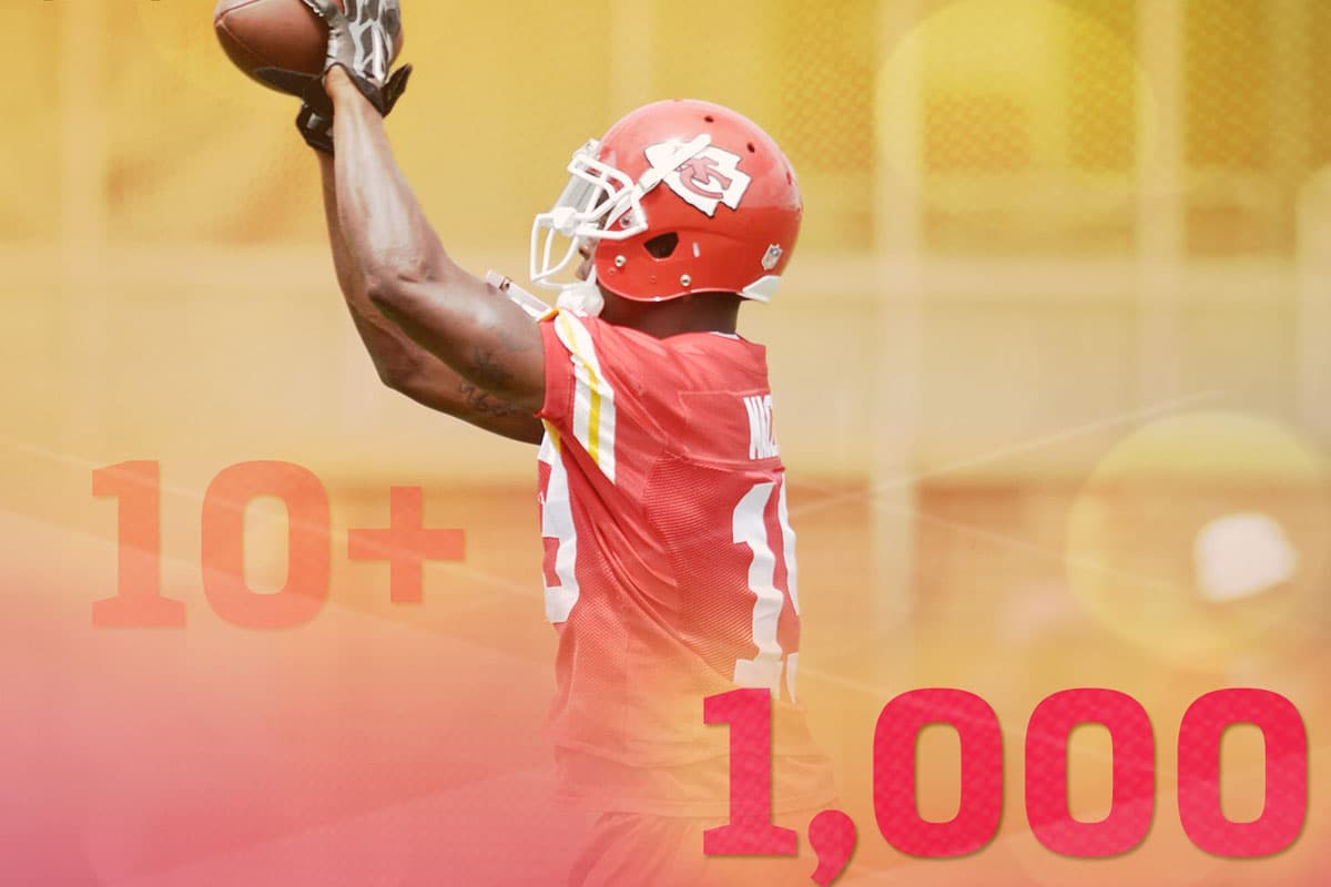 Impacto del recién llegado... KC tuvo la menor cantidad de recepciones, yardas y TDs de WRs que nadie en la NFL la temporada pasada. ¿Es Jeremy Maclin la respuesta? En 2014, Maclin tuvo su 1er temporada de 1,000 yardas, y fue uno de los 10 jugadores con más de 1,000 yardas en recepciones y más de 10 TDs en pases atrapados en el 2014.