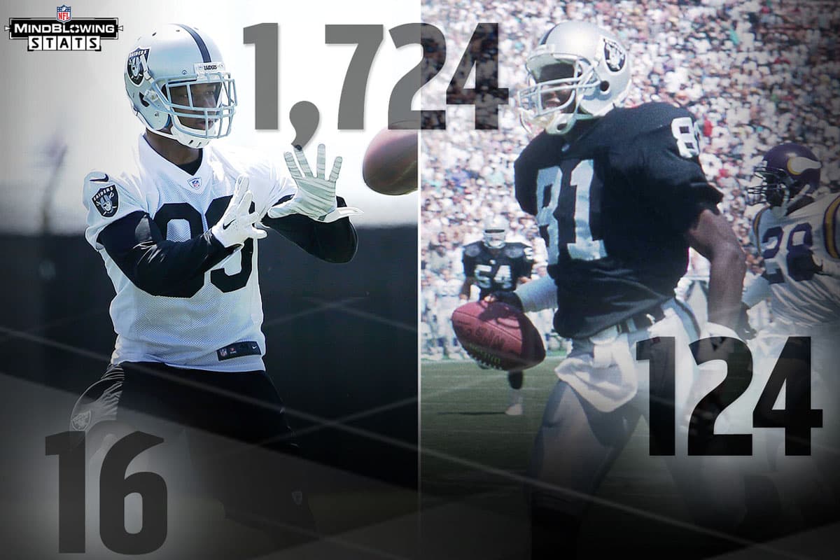 Receptores ‘Malosos’... Amari Cooper es el WR seleccionado más alto por los Raiders (desde 1967). Antes lo fue Tim Brown, sexto global en 1988. Desde el Draft de ese año, Oakland ha seleccionado 24 WRs (no incluyendo a Cooper). Brown es el único en registrar una temporada de 1,000 yardas con el equipo. Con 124 recepciones, 1,727 yardas y 16 TDs durante su temporada 2014 en Alabama, ¿podrá Cooper romper esa racha?