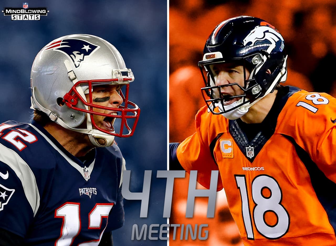 3.- Cara a cara.- Este será el cuarto enfrentamiento de Manning contra Brady en sus carreras en Juegos por el Campeonato de la AFC, el mayor número de este tipo de duelos entre dos quarterbacks titulares en la historia de la NFL.