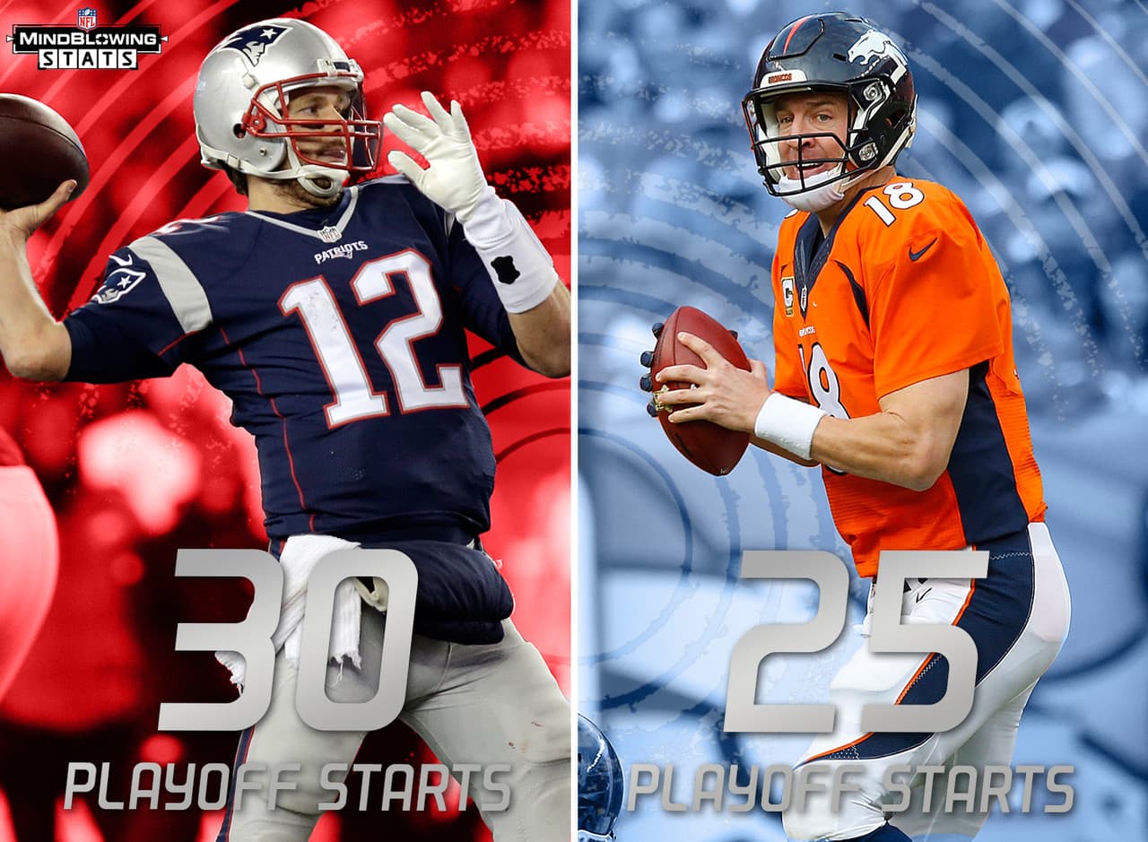 5.- Juegos como titulares en postemporada.- Incluyendo jugadores de cualquier posición y no solo quarterbacks, el juego por el boleto de la Conferencia Americana al Super Bowl 50 tendrá a las dos personas que de manera combinada suman más juegos como titulares en playoff entre dos oponentes en la historia de la NFL con 55. Brady tiene 30 en su carrera, mientras que Manning acumula 25.