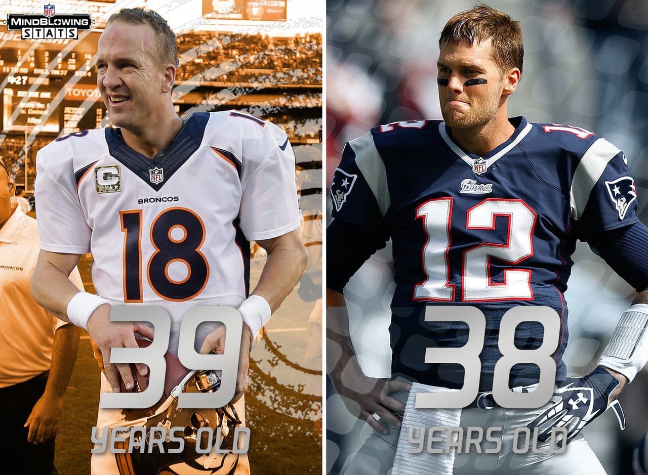 7.- Gran suma de años.- Cuando Brady se vea las caras con Manning el 24 de enero del 2016 en el Juego por el Campeonato de la AFC, ambos impodrán la marca de mayor edad combinada entre quarterback rivales en un juego de playoff en la historia de la NFL. Entre los dos sumarán 78 años y 115 días, Manning tendrá 39 años y 306 días, mientras que Brady acumulará 38 años y 174 días.