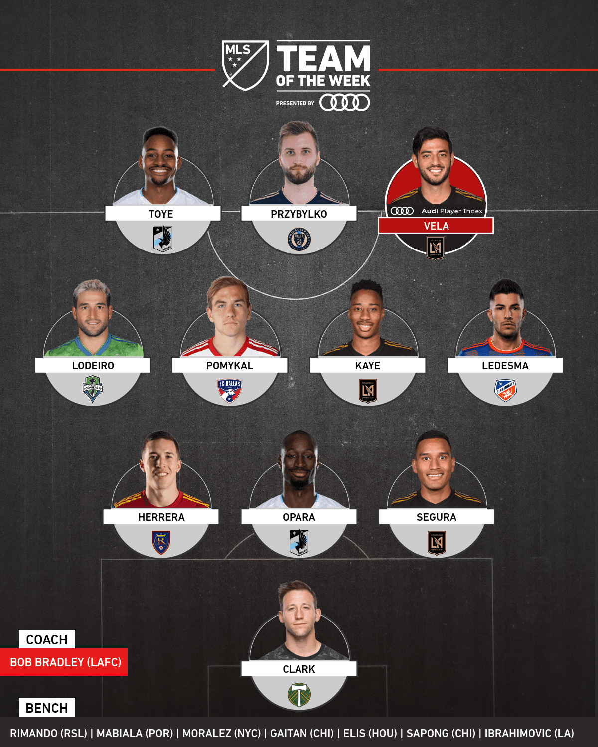Liderado por Carlos Vela y Nicolás Lodeiro, éste es el Equipo de la Semana 18 de la temporada regular de MLS.