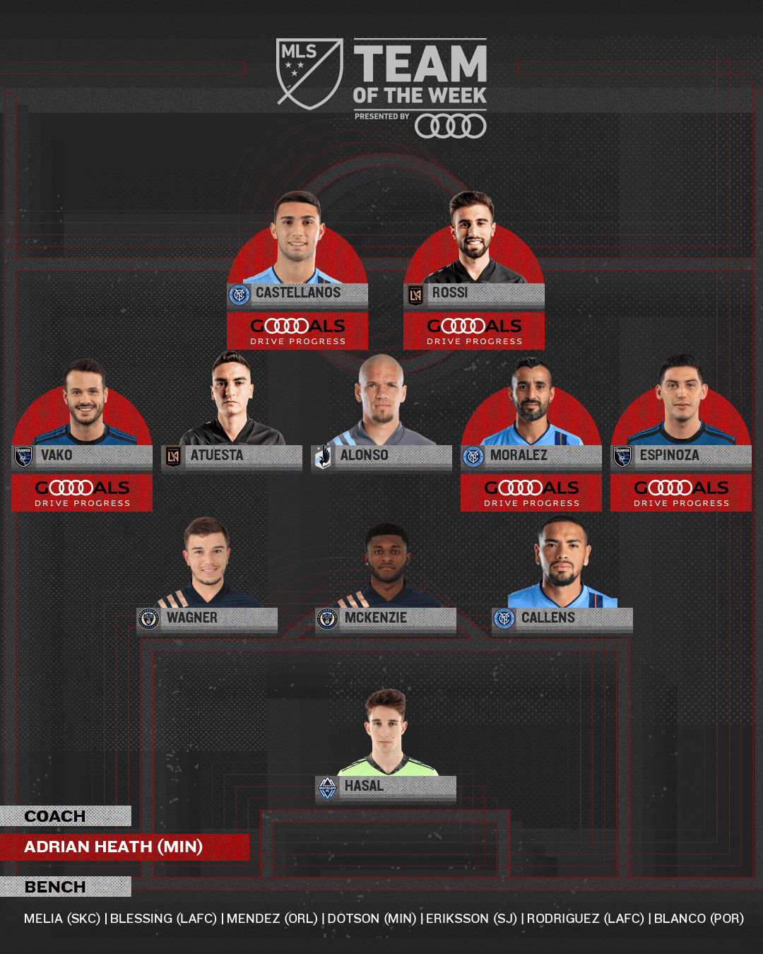 Finalizados los octavos de final del Torneo Especial MLS is Back, este es el Equipo de la semana, con 7 futbolistas latinoamericanos dentro del once ideal de la liga norteamericana.
