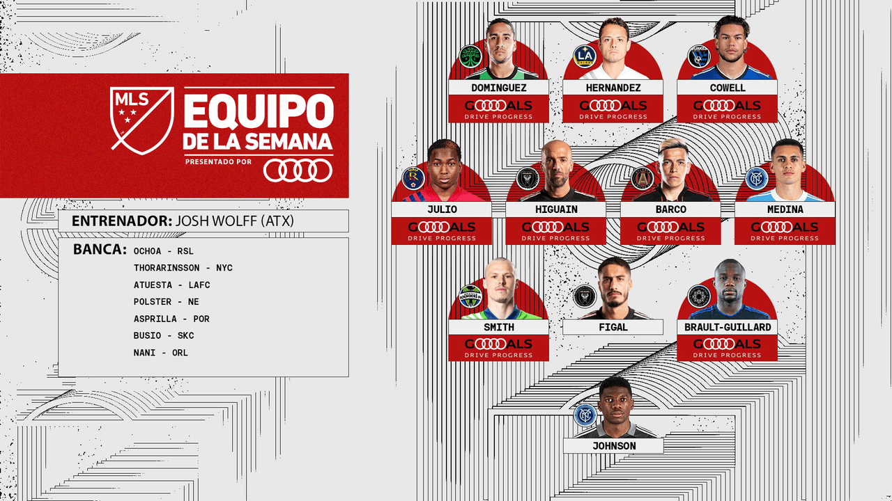 MLS publicó la selección periódica que integra el Equipo de la Semana.