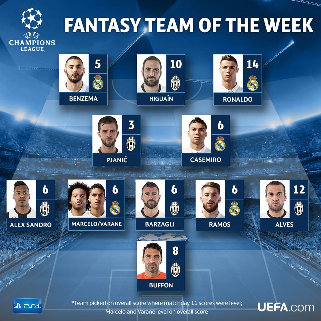 Este es el equipo de la semana en la ida dels semifinales de la UEFA Champions League.