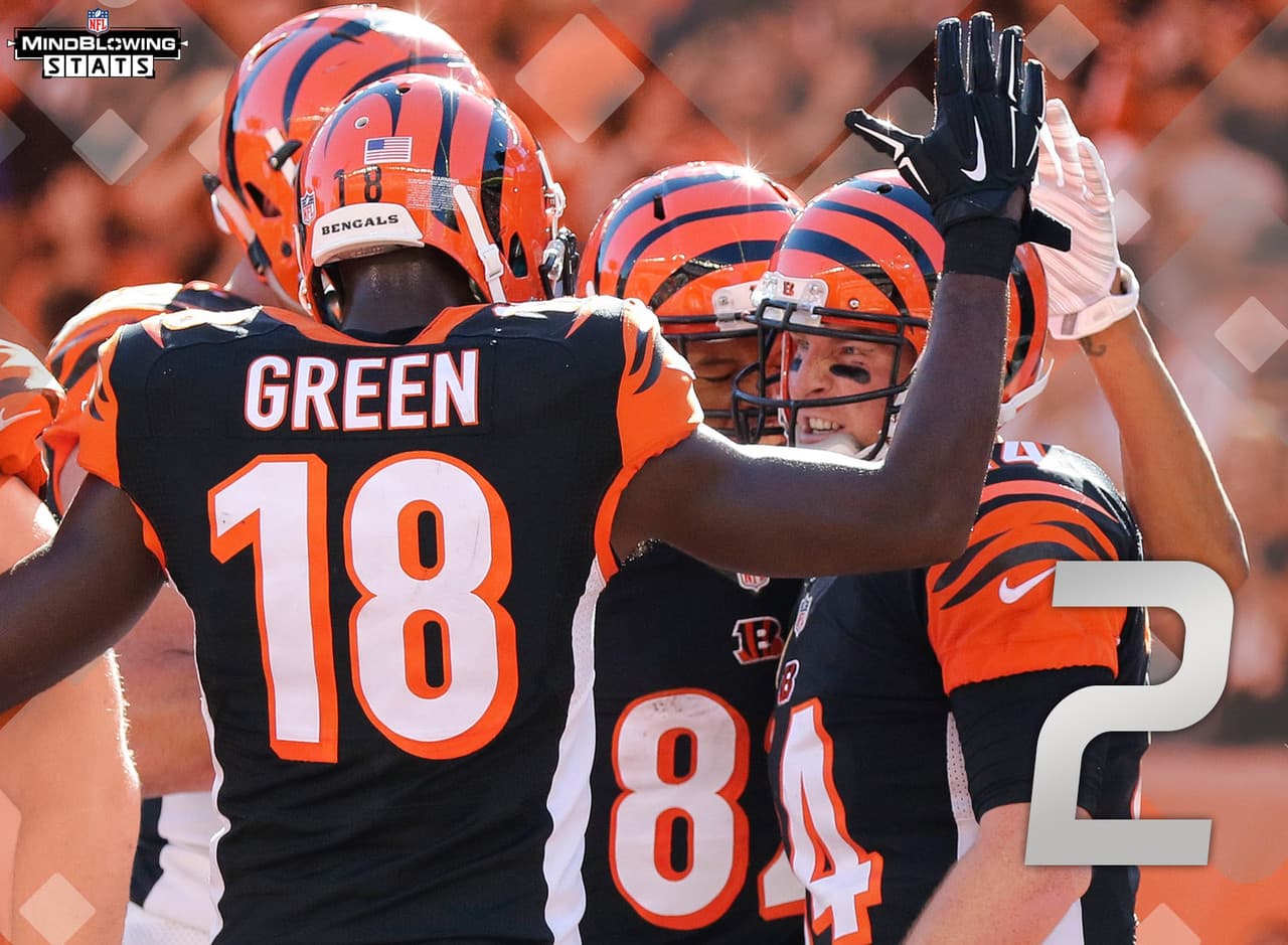 8.- Los mejores 2.- Los Bengals están en segundo lugar en ofensiva total entrando a la semana 6. El entrenador en jefe de los Bills Rex Ryan jamás ha vencido a un equipo colocado entre los primeros dos lugares en ofensiva total. Tiene marca de 0-6 con un marcador combinado de 200-106 en esos partidos.