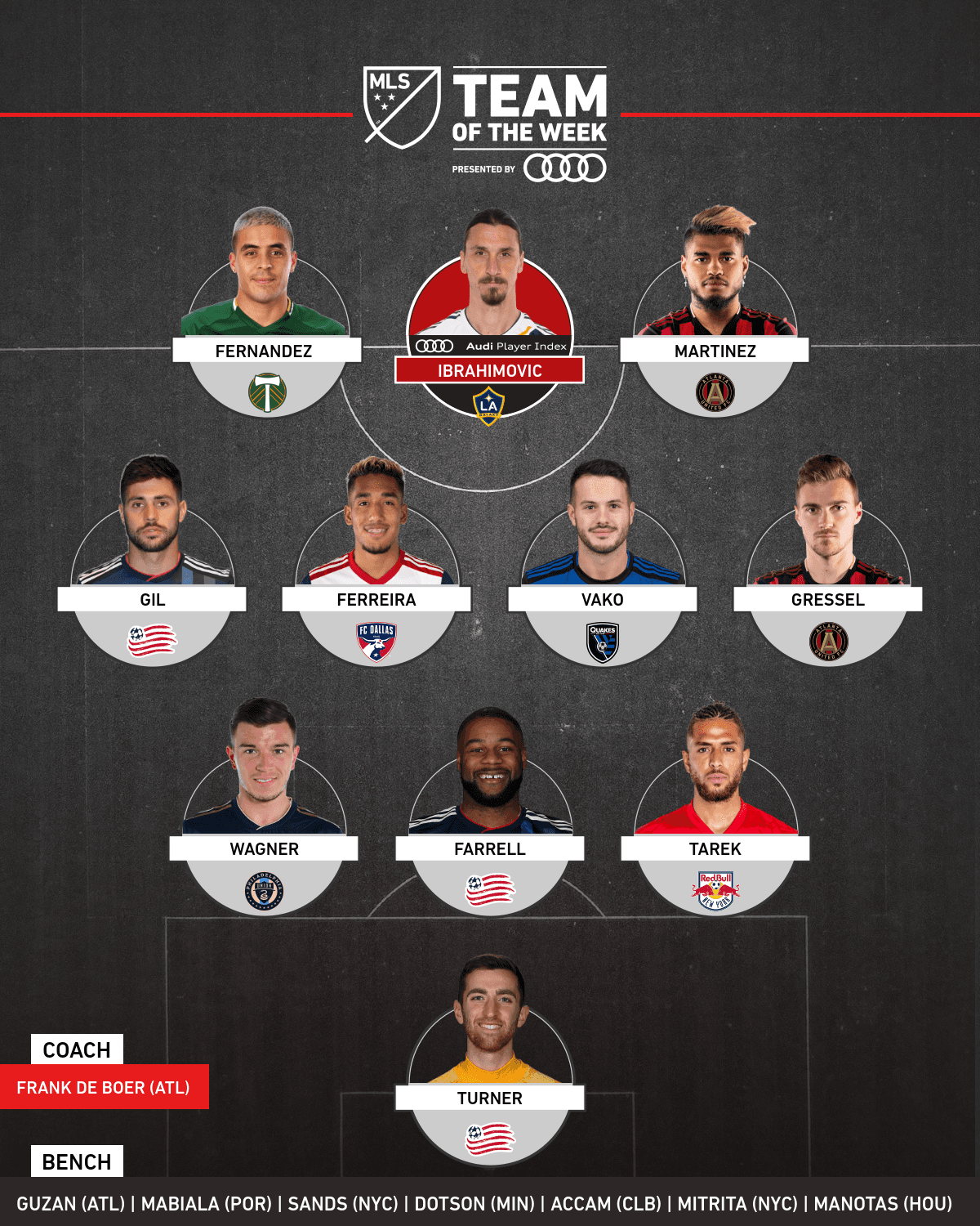 Ataque de lujo para el Equipo de la Semana 20 en MLS: Josef Martínez, Zlatan Ibrahimovic y Brian Fernandez forman un tridente devastador.