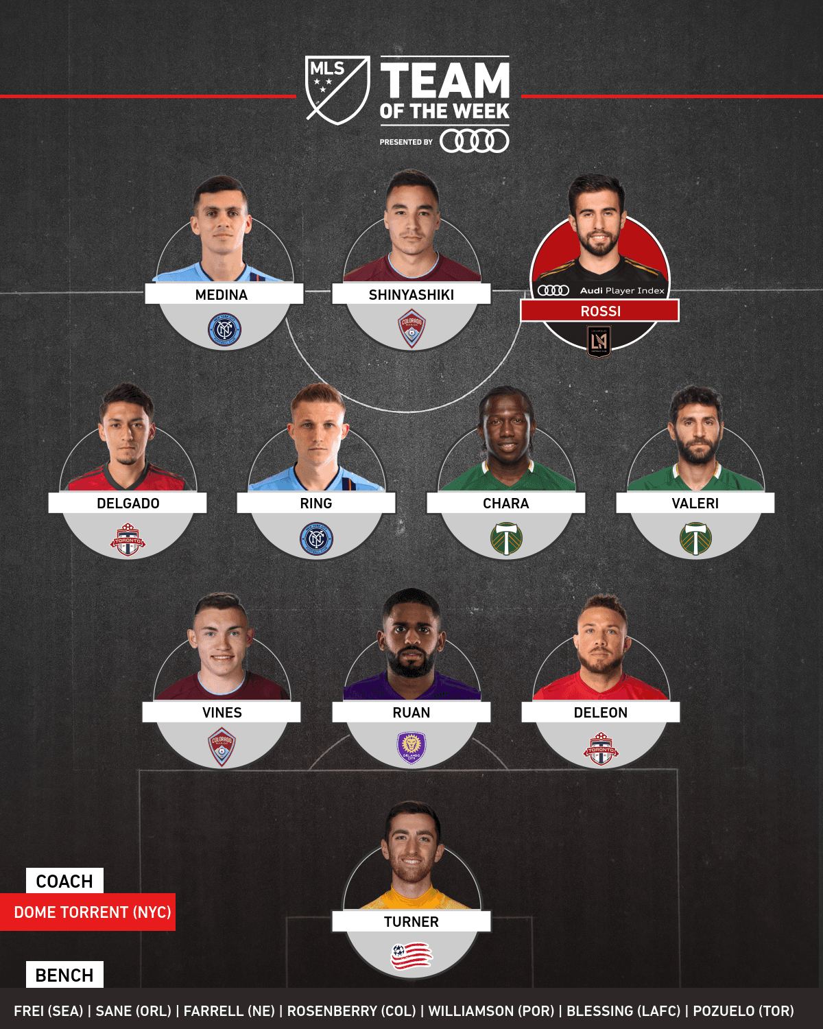 New York City FC, Portland Timbers y Colorado Rapids dominan las 'convocatorias' del Equipo de la Semana 27 en la temporada regular de MLS.
