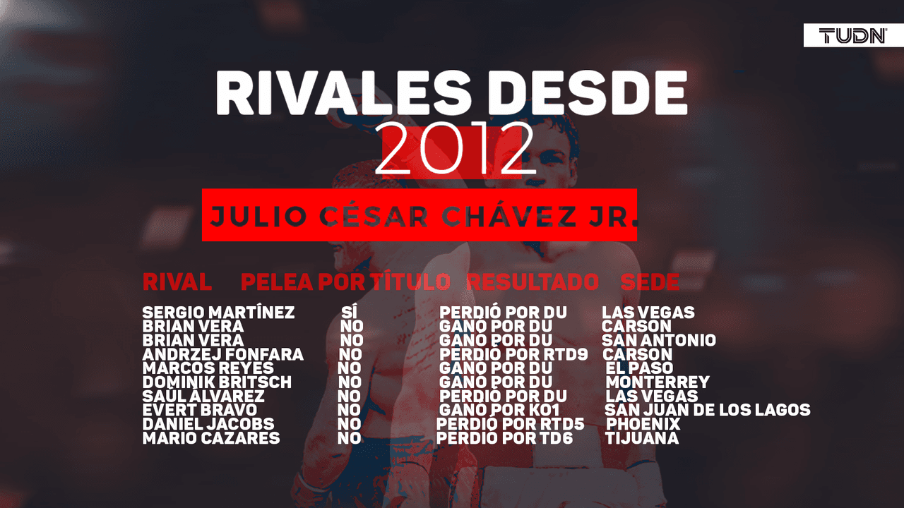 El comparativo en la carrera de ambos pugilistas es totalmente divergente y aquí se desmuestra.