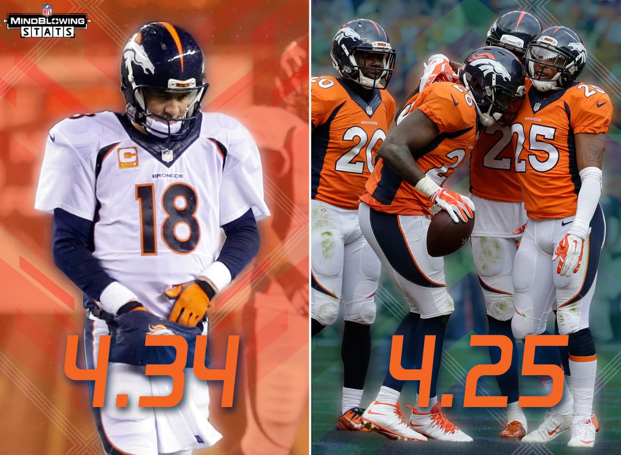 1.- Alto/bajo.- La ofensiva de los Broncos puede no ser tan potente como en el pasado, pero la defensiva ha tomado el mando en este temporada. La ofensiva de los Broncos ha ganado solo 4.34 yardas por jugadas en esta campaña (último en la NFL) mientras que la defensiva ha permitido solo 4.25 yardas por jugada (primero en la NFL) (Foto: NFL.com Illustration).