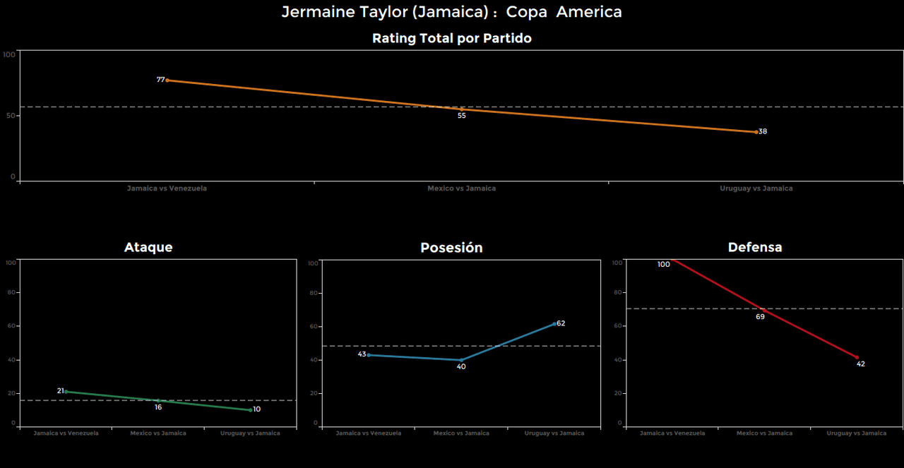 Jermaine Taylor. Calificación: 38.