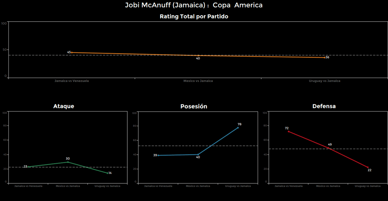 Jobi McAnuff. Calificación: 36.