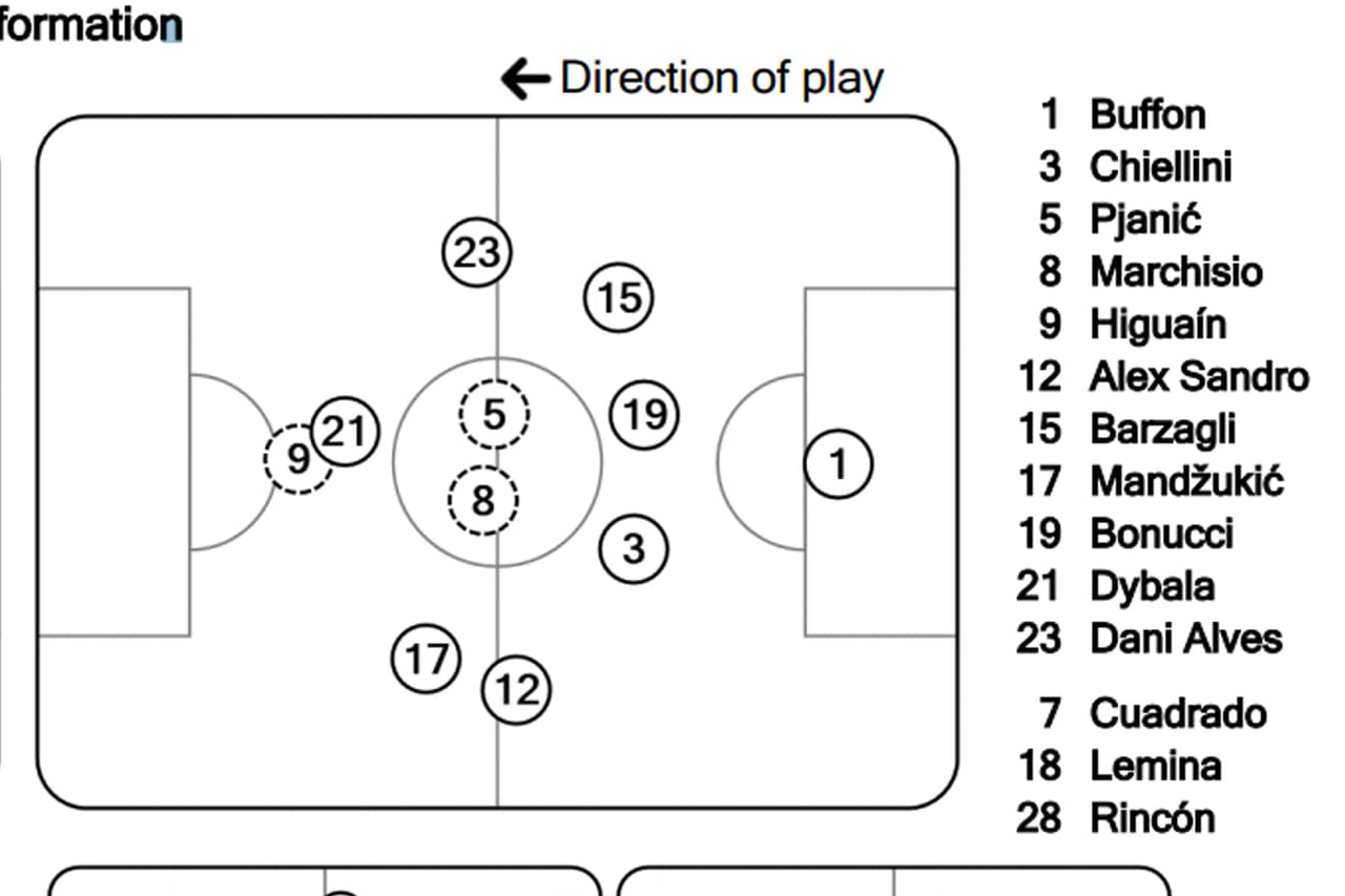 Así jugó la 'Juve' contra el Mónaco en semifinales: es un 4-4-2 que puede convertirse en un 5-3-2 sin utilizar el banco de suplentes.