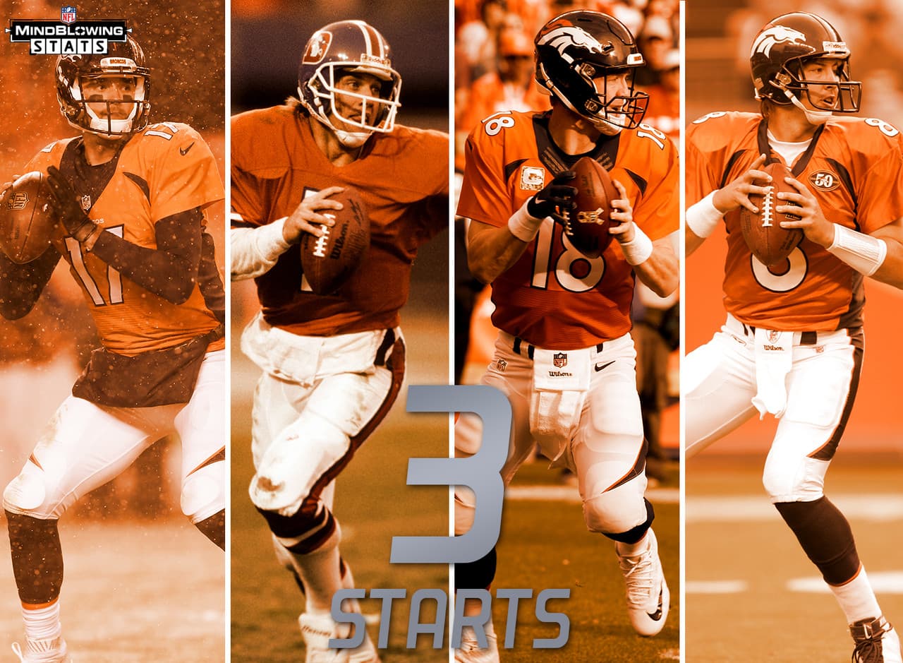 4.- La esperanza de ganar los primeros tres.- Con un triunfo en San Diego, Brock Osweiler puede lograr algo que ni John Elway ni Peyton Manning hicieron: Ganar sus primeros tres juegos como titular de los Broncos. El último quarterback de Denver en lograr este hito fue Kyle Orton, que empezó con marca de 6-0 en el 2009.