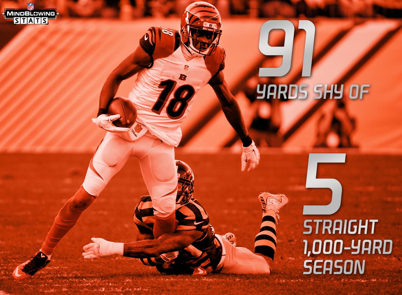 8.- Cerca de las 1,000.- A.J. Green está a solo 91 yardas recibidas de superar las 1,000 por quinta temporada consecutiva para iniciar su carrera. El único otro jugador con más campañas consecutivas de al menos 1,000 yardas recibidas para iniciar una carrera es Randy Moss, que lo logró de 1998 al 2003.