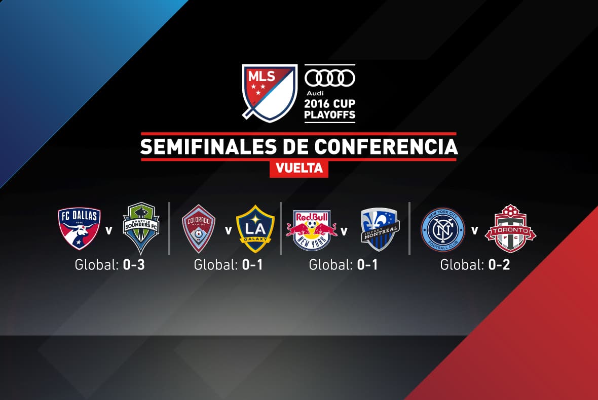 ¿Cómo se definirán las Finales de Conferencia de los Playoffs de la MLS?