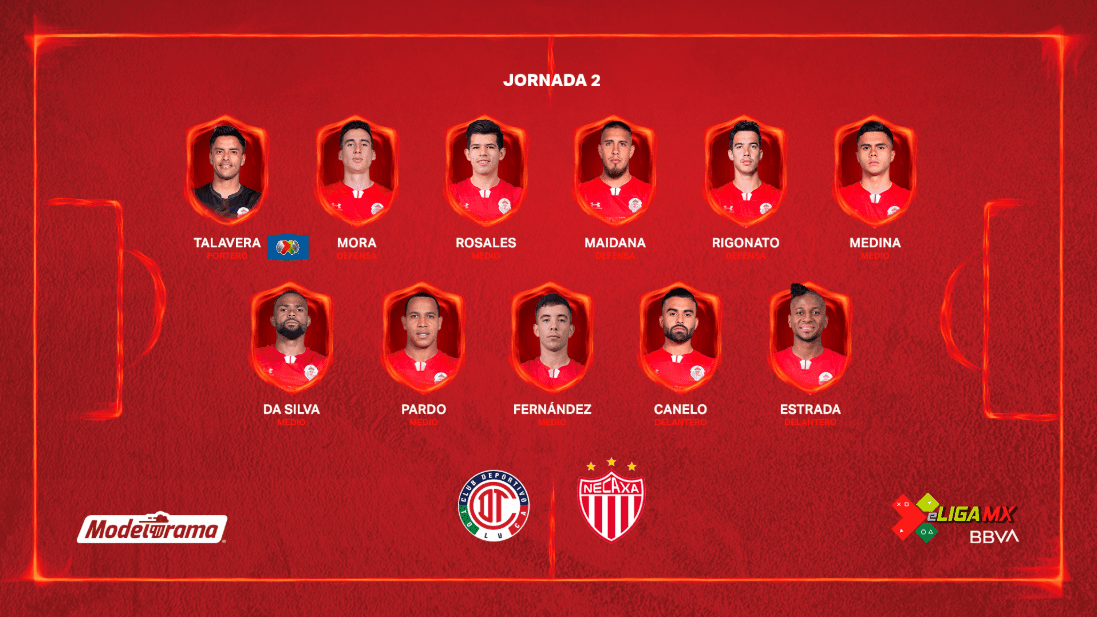 Las escuadras dirigidas por Diego Rosales (Toluca) y Jairo González (Necaxa), terminaron un emocionante partido en empate. Toluca iba arriba en la primera mitad, pero un error le costó caro y al final terminó el partido 3-3.