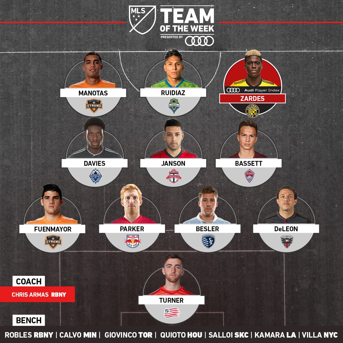 La última jornada de la temporada regular de la MLS 2018, conocido como Decision Day, resultó tremendamente cardiaca. Algunos jugadores se destacaron para arruinarle sus planes de clasificación a los favoritos, y otros, se crecieron en momentos in extremi para conseguir cosas importantes para sus respectivos clubes.