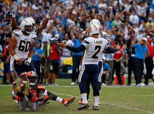 El pateador de San Diego, Josh Lambo, le dio el triunfo a los Chargers en el último momento ante los Browns (30-27).