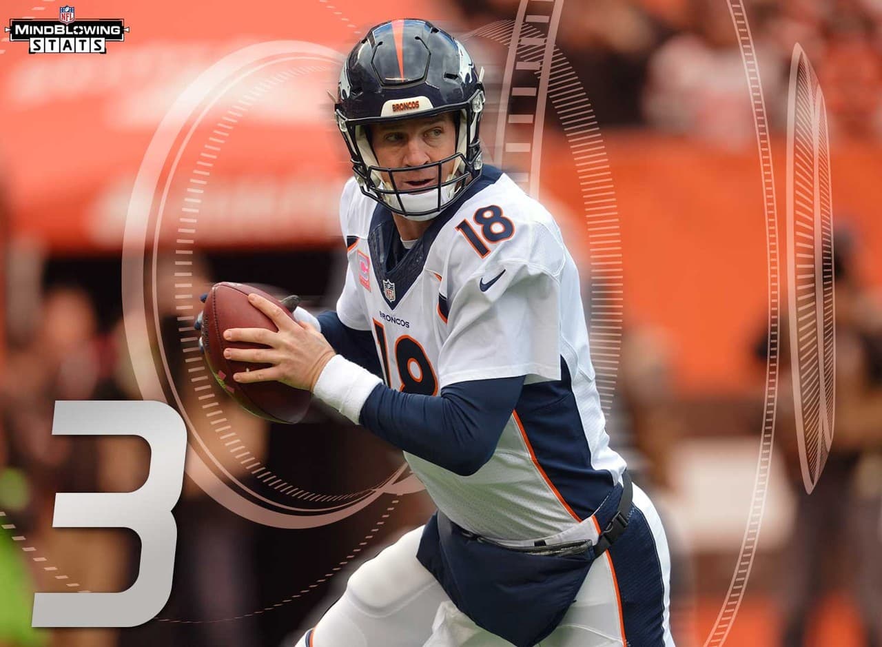 2.- Alerta del 'pick-six'.- Tras seis semanas de temporada regular, han habido 21 intercepciones regresadas para touchdown en pases que han viajado 10 o menos yardas en el aire, el 91.3% del total, incluyendo tres de Peyton Manning. Tras seis semanas de la temporada pasada, solo 12 intercepciones devueltas para touchdown fueron en pases de 10 yardas o menos.