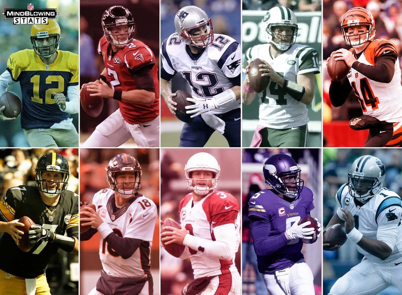 3.- Solo una decena ganadora.- Solo hay 10 equipos en la NFL que actualmente tienen marca ganadora, el menor número de conjuntos con este caracterísitca tras seis semanas jugadas desde la temporada 2012, donde hubieron solo nueve (dos en la AFC). La semana 13 de la temporada 1994 es la anterior con solo 10 equipos ganadores tan tarde en la campaña.