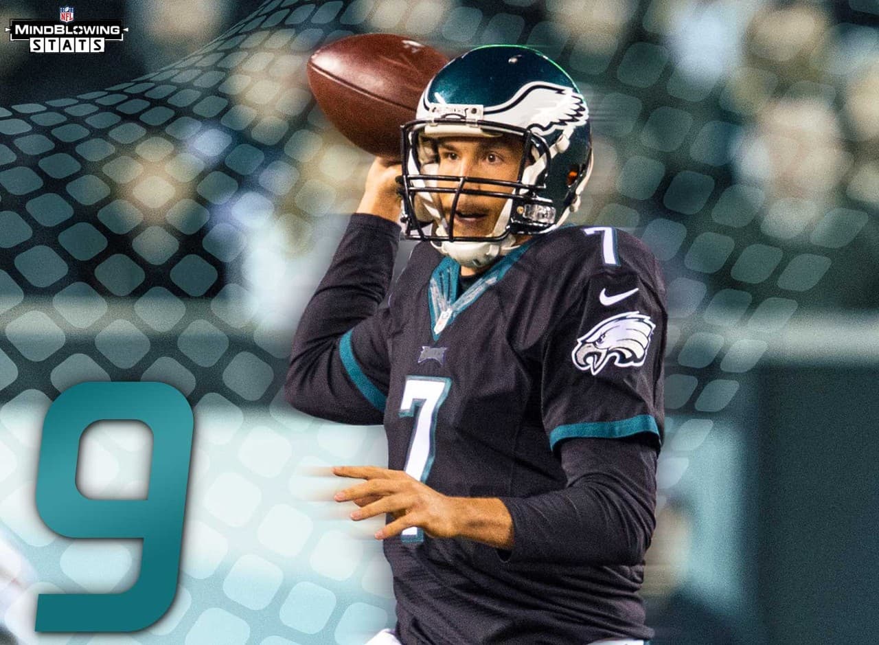 6.- Bradford interceptado.- Cuatro de las nueve intercepciones de Sam Bradford en esta temporada han ocurrido dentro de la zona de anotación. Desde que se empezó a llevar esta estadística en 1991, ningún quarterback ha lanzado más de cinco en una temporada (Brett Favre en 2005, Drew Brees en 2002 y Vinny Testaverde en 1996).
