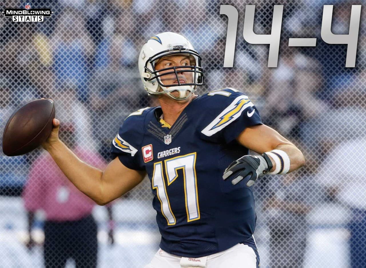 7.- Por otra victoria ante los de negro y plata.- Philip Rivers tiene una marca en su carrera de 14-4 contra los Oakland Raiders, uno de sus rivales del Oeste de la AFC. Ningún quarterback en la historia de la NFL ha conseguido más triunfo contra los Raiders.