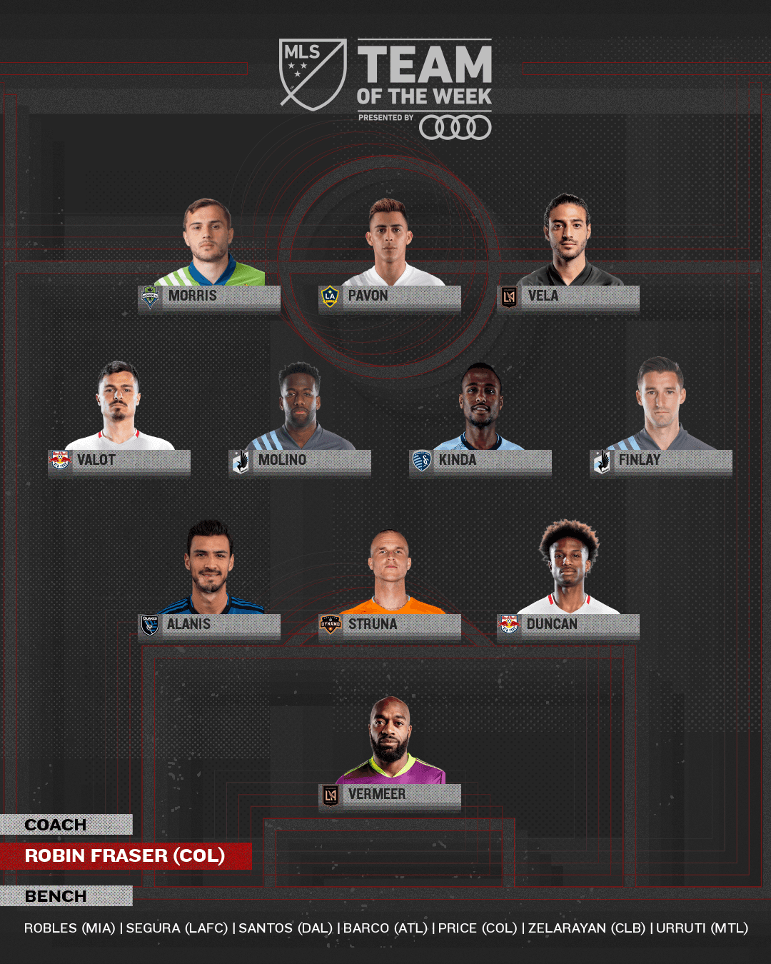 Este es el Equipo de la Semana 1 de la temporada regular 2020 de Major League Soccer.