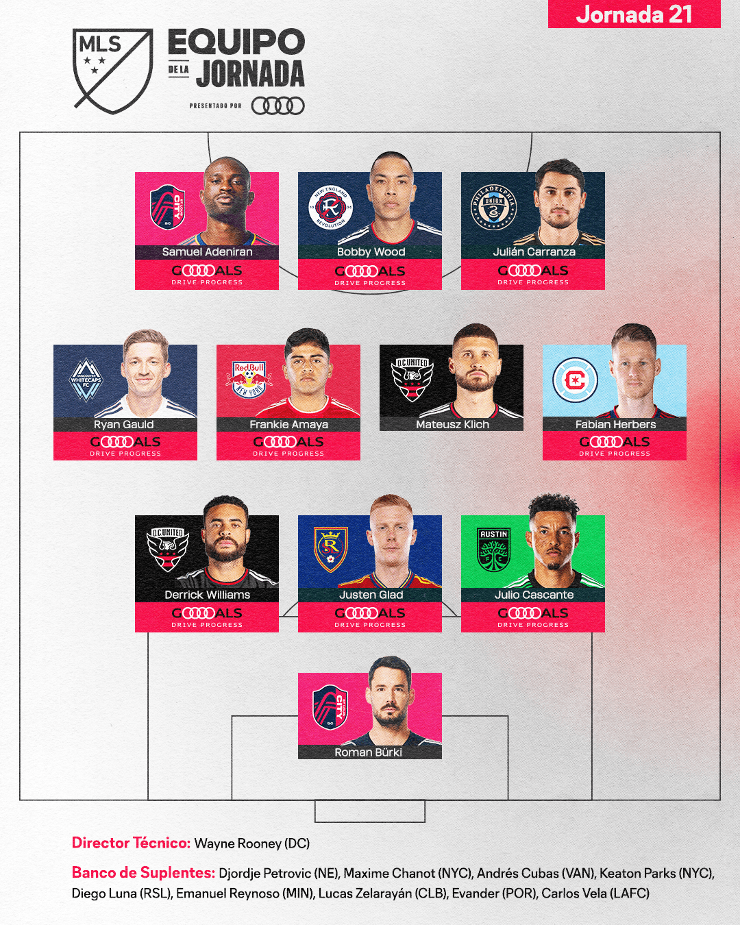 Así quedó conformado el Equipo de la Jornada 21 de la temporada regular 2023.