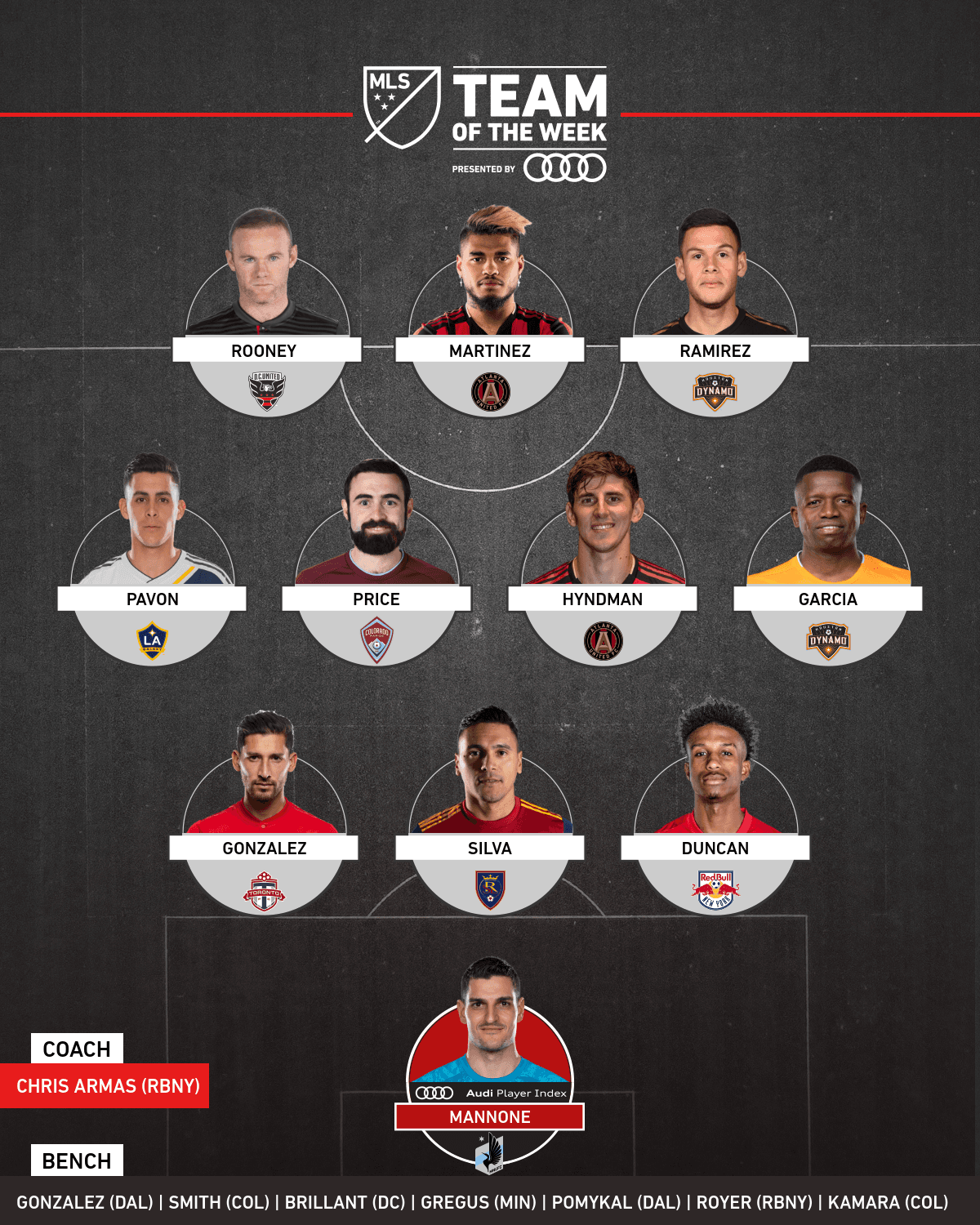 Josef Martínez y Wayne Rooney son las figuras destacadas del Equipo de la Semana 29 de la temporada regular de MLS.