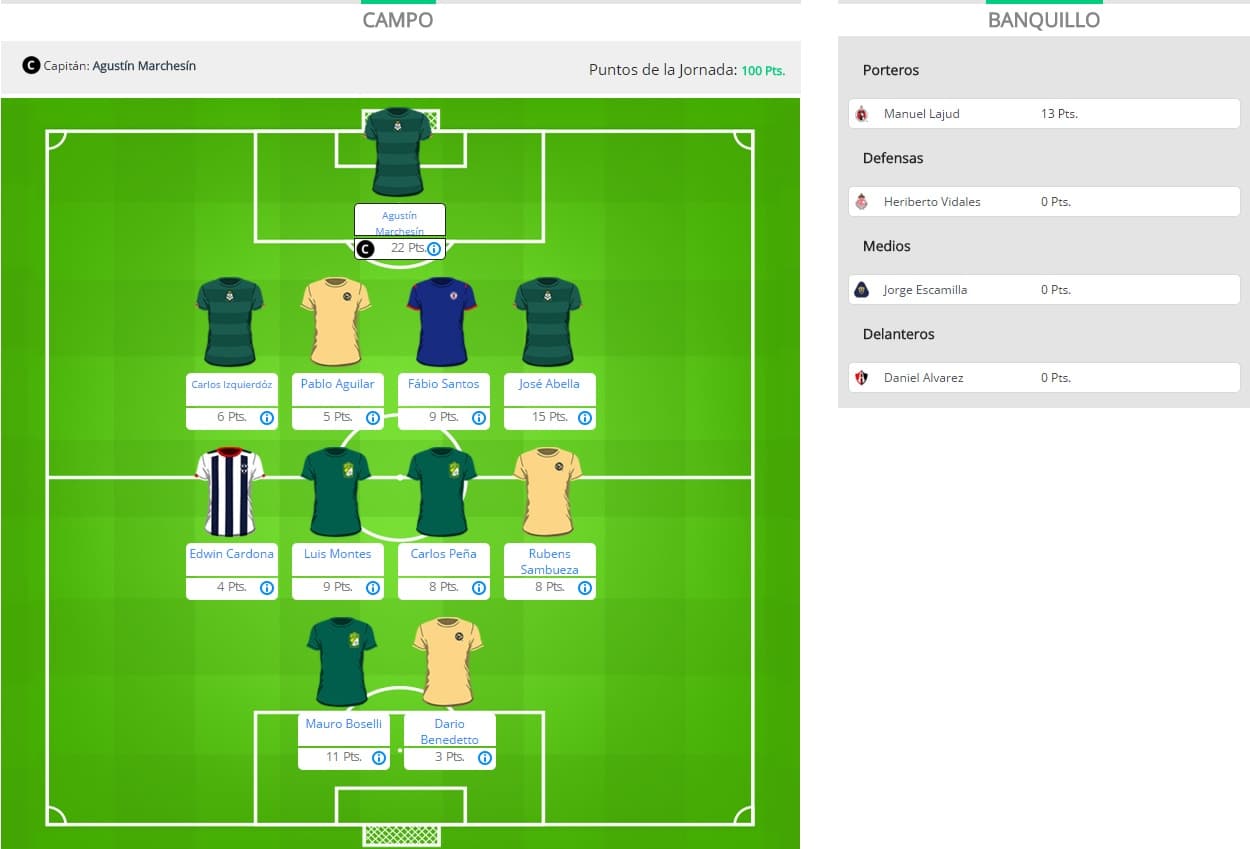 Lazy777, ganador del Overall de la Jornada 17 en el UD Fantasy