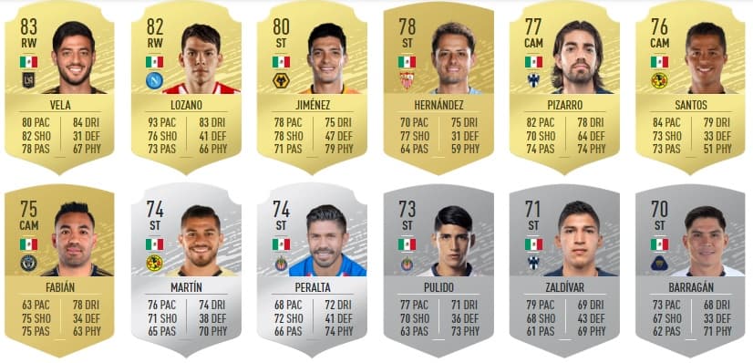 Los 11 atacantes mexicanos mejor rankeados en el FIFA 20