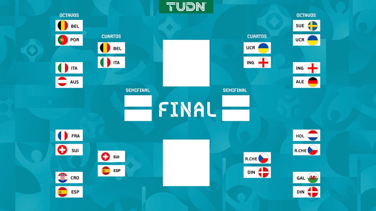 Bracket Cuartos de Final